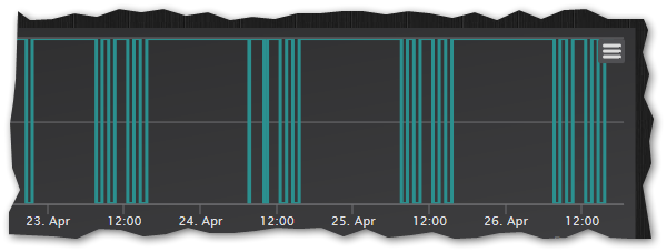 Graph in Domoticz